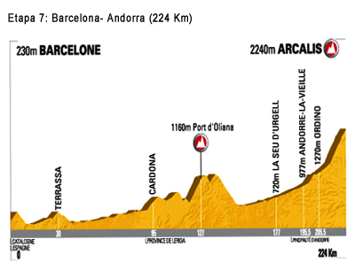 La propera edició del Tour de França passarà per Cardona